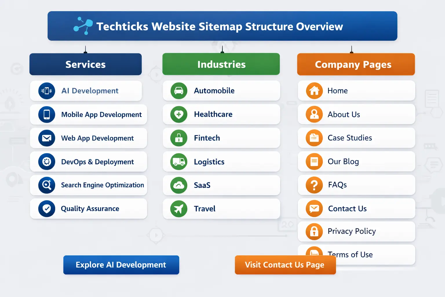 Techticks Website Sitemap Structure Navigation